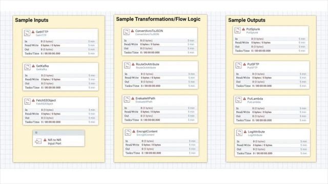 Apache Nifi Basics смотреть онлайн