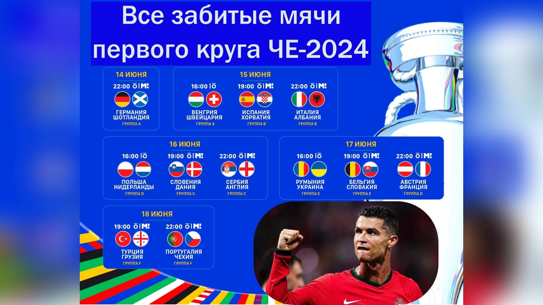 Чемпионат Европы по Футболу 2024. Все голы, забитые в первом туре группового этапа. #euro2024 смотреть онлайн