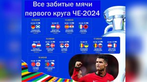 Чемпионат Европы по Футболу 2024. Все голы, забитые в первом туре группового этапа. #euro2024
