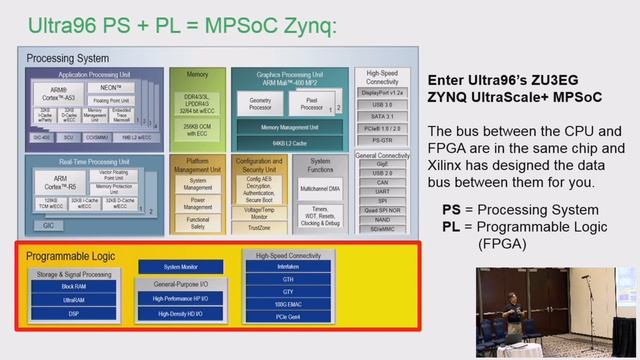 YVR18-311:A Call to Action: Accelerating Python with FPGAs смотреть онлайн