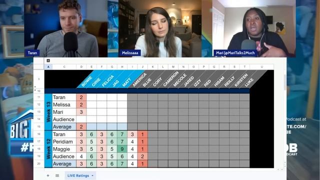 BB25 Week 13 Roundtable | Big Brother 25 смотреть онлайн