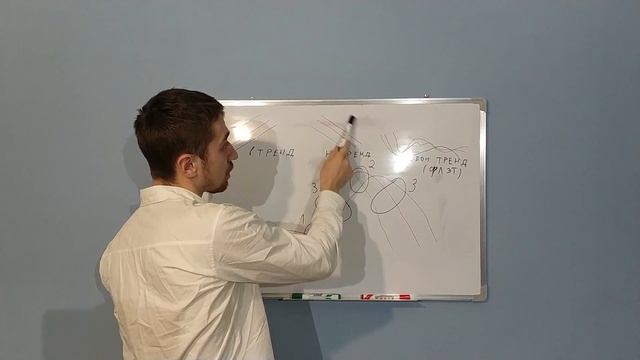 Бинарные опционы | Торговая стратегия. смотреть онлайн