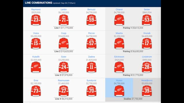 Detroit Red Wings 2022-2023 NHL Season Preview смотреть онлайн