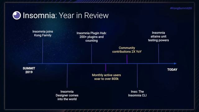 Customer Stories, Insomnia 2020.5, Service Hub in Konnect, Kong Mesh 1.1 | Kong Summit 2020 Keynote смотреть онлайн