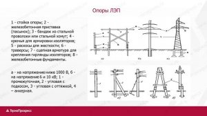 Устройство воздушных линий электропередачи