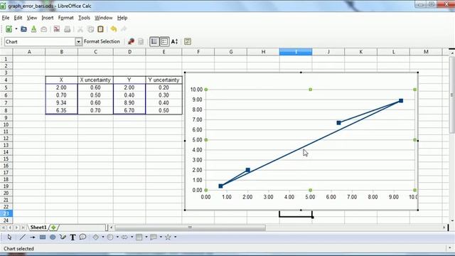 XY graph with X error bars and Y error bars in LibreOffice (Version 3.6 and above) смотреть онлайн