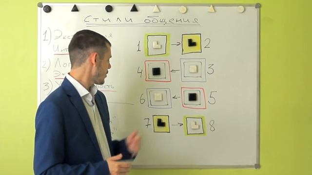 Соционика: душевный стиль коммуникации смотреть онлайн