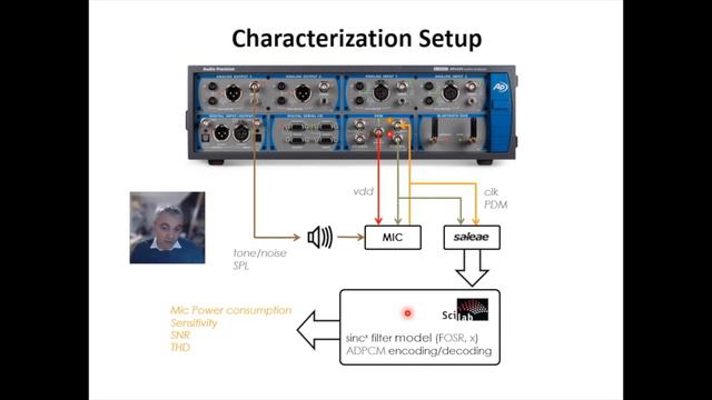 June15-P1 (Laurent Latorre, LIRMM/CNRS, University of Montpellier) смотреть онлайн