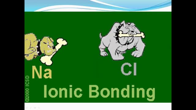 Chemical Bonding смотреть онлайн