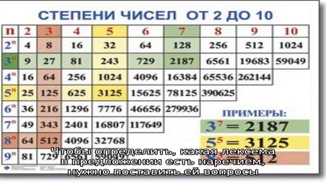 Чистота - ключ к гармонии