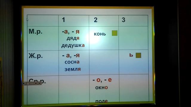 Склонение имён существительных смотреть онлайн