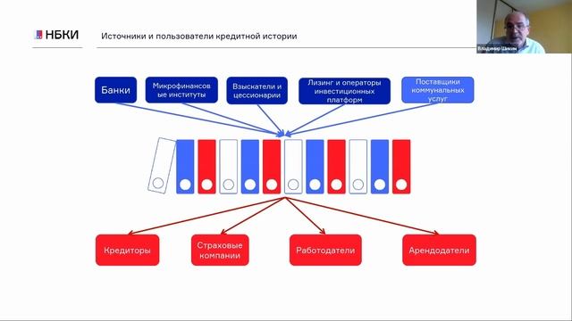 Кредитная история самозанятого и персональный кредитный рейтинг смотреть онлайн