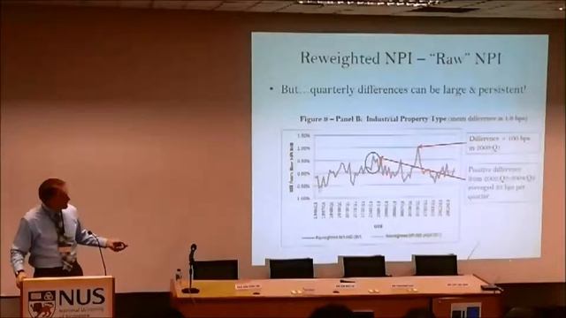 REITs Forum Prof. David Ling смотреть онлайн