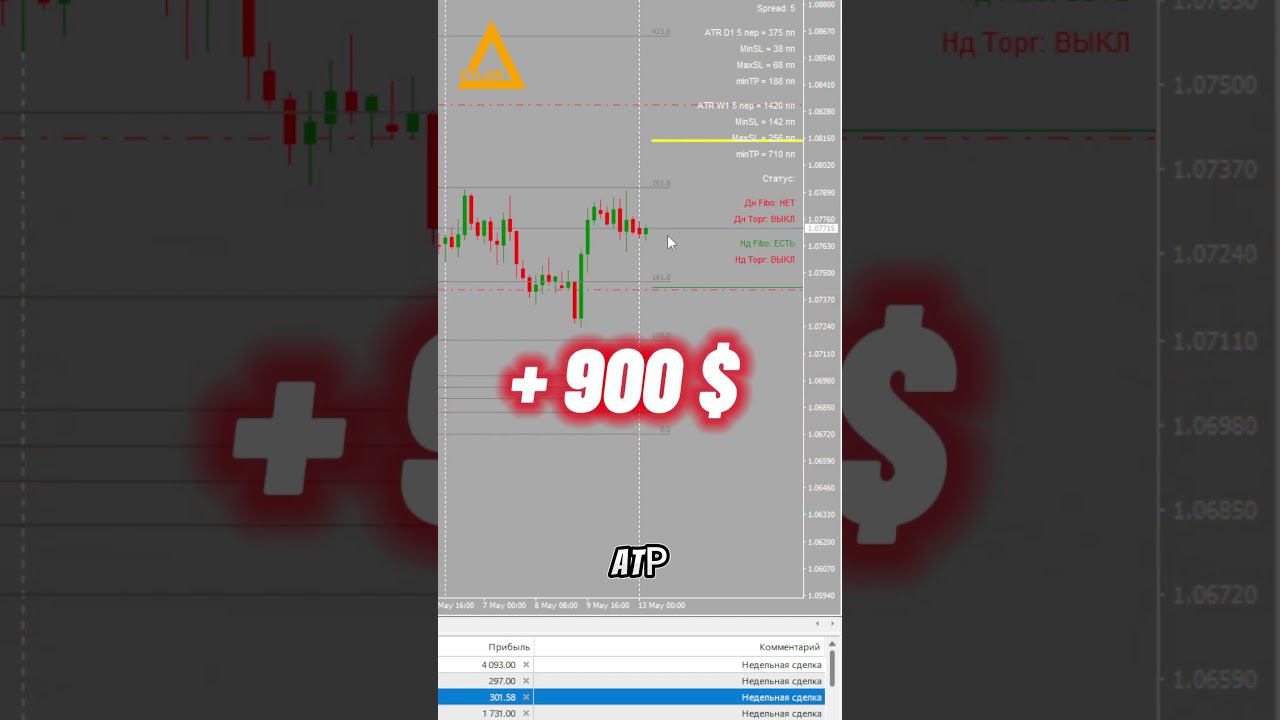 Торговля на рынке Форекс EURUSD Разгон депозита Алготрейдинг #форекс #алготрейдинг #разгондепозита смотреть онлайн