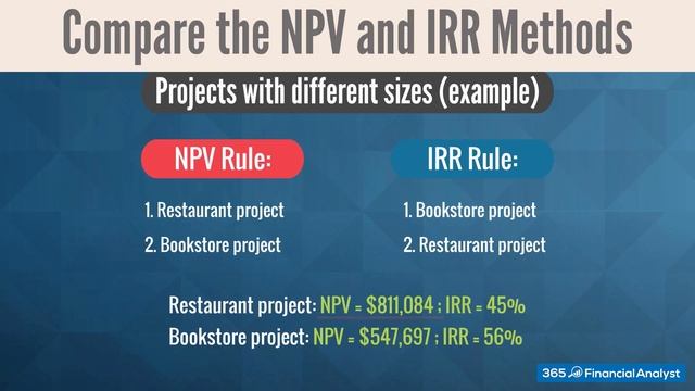 NPV vs. IRR смотреть онлайн