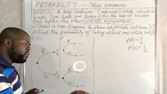 Probability tree diagrams - A bag contains 7 red and 3 White identical balls смотреть онлайн