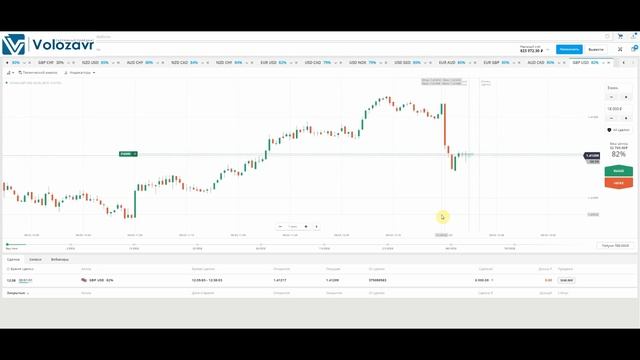 Прогноз по GBPUSD даже не нужен для заработка