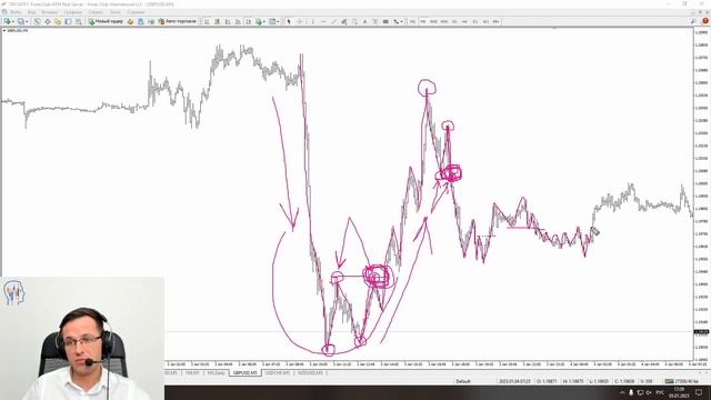 Как найти разворот рынка с помощью графического анализа | Слом структуры смотреть онлайн