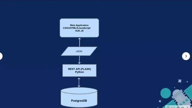 Фестиваль Идей и Проектов "Легко!". 5 декабря 2020. XIII сезон мастерских ОЛИМП смотреть онлайн
