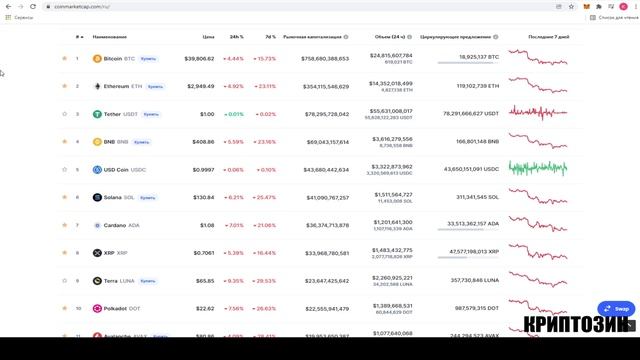 Биткойн идёт на дно? Что делать? смотреть онлайн
