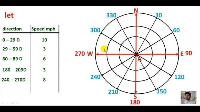 Pashto: Wind rose formation/ wind rose graph. смотреть онлайн
