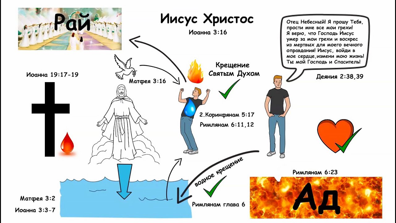 Понятное и краткое разъяснение Евангелия смотреть онлайн