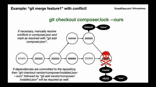Git merge of divergent branches - conflict in composer.lock file смотреть онлайн