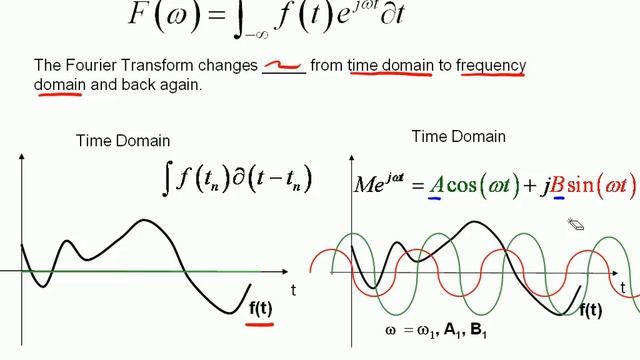 The Fourier Transform- Part I смотреть онлайн