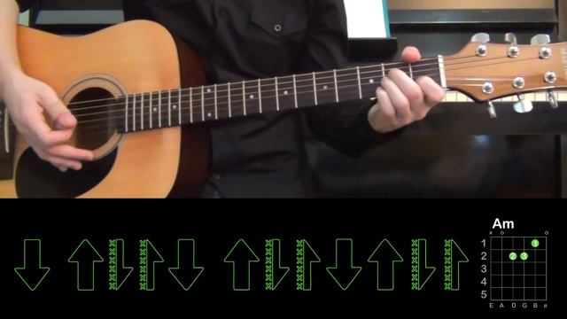 Нервы - Вороны \ Разбор песни \ Аккорды и бой смотреть онлайн