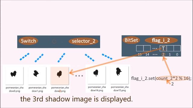 Java 3D: How to Add a Fake Shadow to a Jumping Pomeranian Model (with Source Code) смотреть онлайн