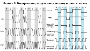 Лекция 8. Кодирование, модуляция и манипуляция сигналов..mp4