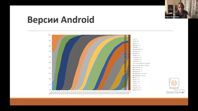 Тонкости тестирования мобильных приложений смотреть онлайн