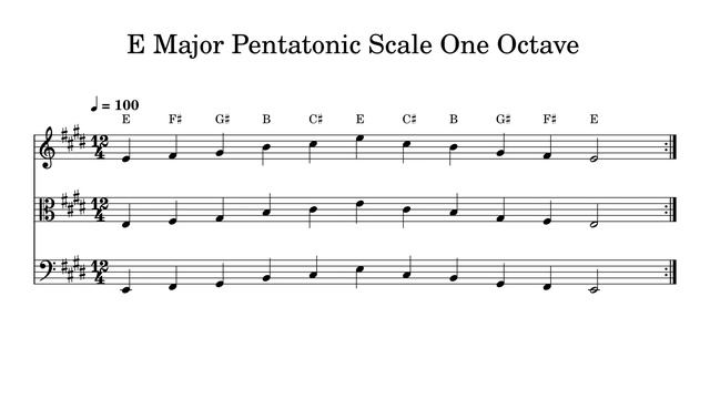 E Major Pentatonic Scale One Octave at 100bpm Backing Track BnW смотреть онлайн