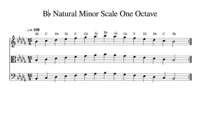 B♭ B Flat Natural Minor Scale One Octave at 100bpm Backing Track BnW смотреть онлайн