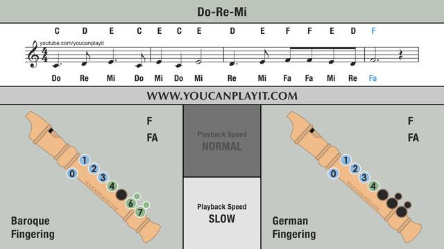 Do-Re-Mi (The Sound of Music song) - Recorder Flute Tutorial смотреть онлайн
