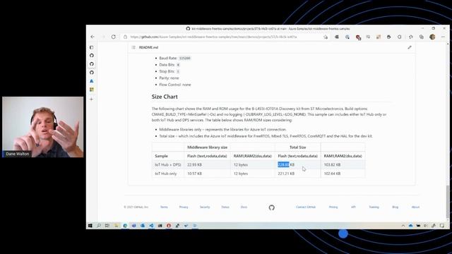 Deep Dive: Azure IoT Middleware for FreeRTOS смотреть онлайн