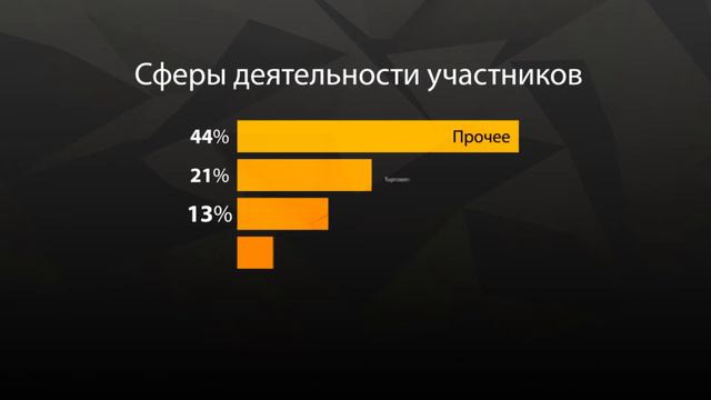 FBF2015 ролик на открытие форума смотреть онлайн