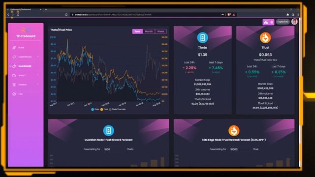#1 Elite Edge Node Monday:?My 10000 TFuel weekly Delegating (Staking) Rewards смотреть онлайн