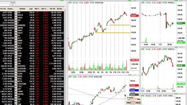 HOW TO Make a WATCHLIST for Trading GAPS: Scanning 101 смотреть онлайн