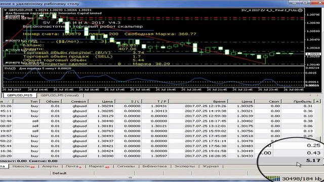 Овсянка, сэр ! Советник 2017 смотреть онлайн