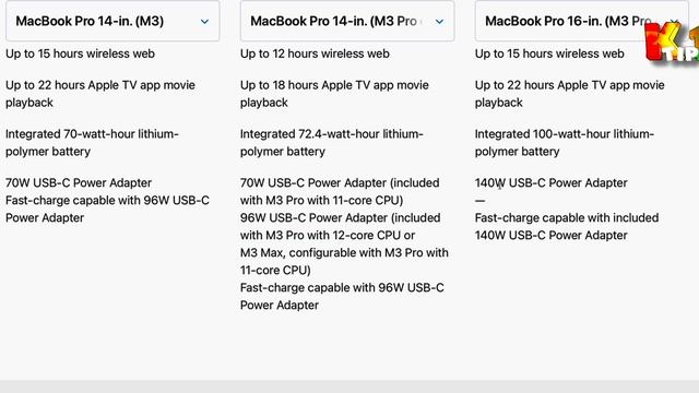 خانواده مک بوک پرو های M3 - بررسی و مقایسه کامل смотреть онлайн