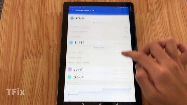 Huawei MediaPad M5 Lite AnTuTu Benchmark RAM 4GB | Kirin 659 смотреть онлайн