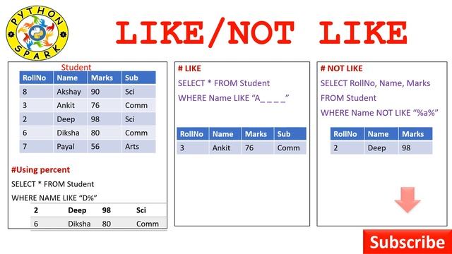 SQL Part 5| IN | Not IN | Between | Not Between | Like | Not Like | Python | Tutorial | CBSE 2020-2 смотреть онлайн