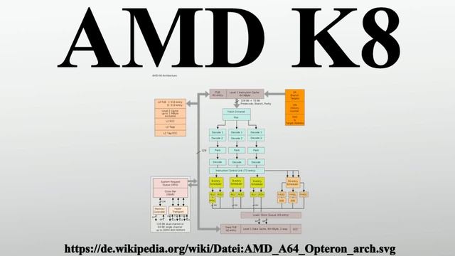 AMD K8 смотреть онлайн