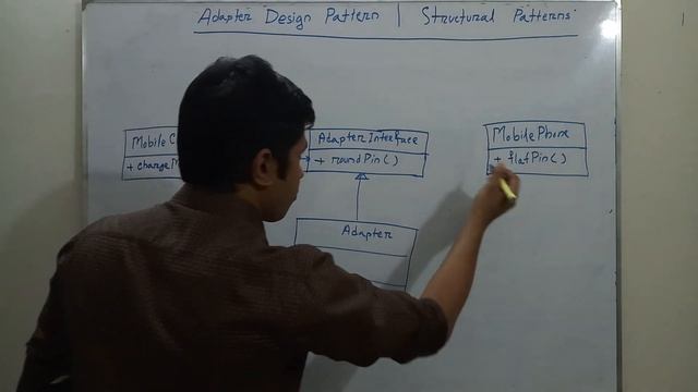 Adapter Design Pattern | Structural Patterns смотреть онлайн