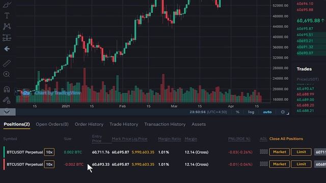 Binance Hedge Mode Tutorial (Hedging Trading Strategy Explained For Beginners)