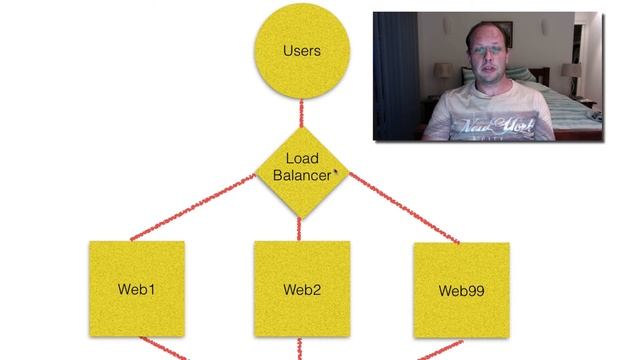 Practical Glusterfs - Introduction - 1 смотреть онлайн