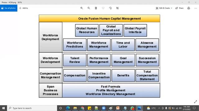 Oracle Fusion Cloud HCM R13 Demo 3 смотреть онлайн
