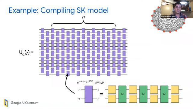 Quantum Approximate Optimization of Non-Planar Graph Problems on a Planar Superconducting Processor смотреть онлайн
