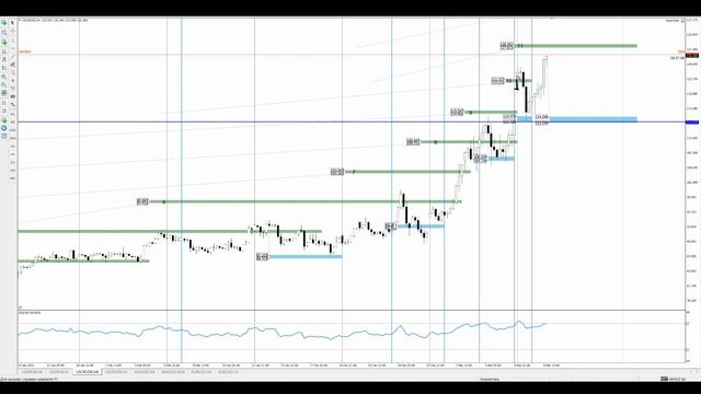 Цена на нефть, золото XAUUSD, курс доллар рубль USD/RUB. Форекс прогноз на 8 - 9 марта смотреть онлайн